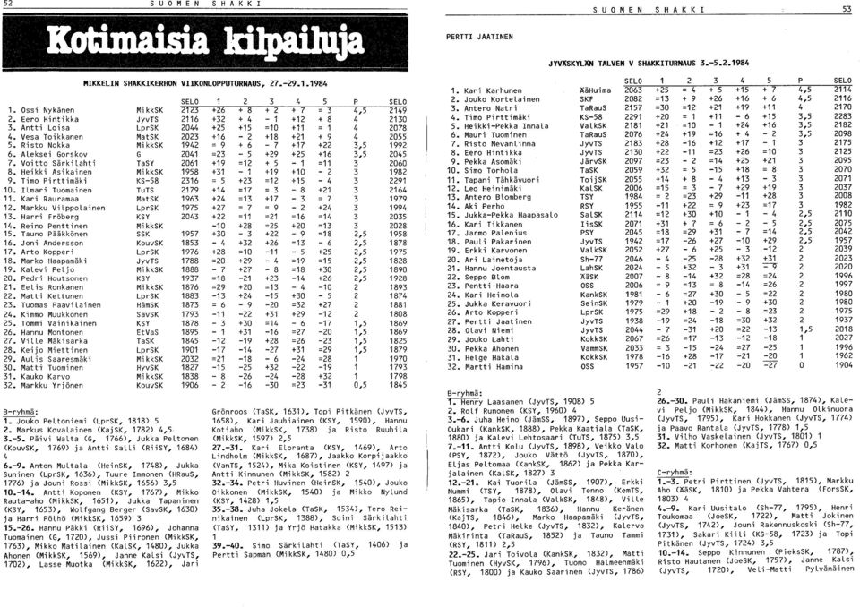 Ossi Nykänen Eero Hintikka Antti Loisa Vesa Toikkanen Risto Nokka ALeksei Gorskov Voitto Särki Lahti Heikki Asikainen Timo Pirttimäki ILmari Tuomainen Kari Rauramaa Markku ViLppoLainen Harri Fröberg