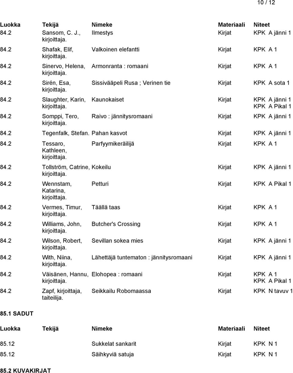 2 Tegenfalk, Stefan. Pahan kasvot Kirjat KPK A jänni 1 84.2 Tessaro, Kathleen, 84.2 Tollström, Catrine, 84.2 Wennstam, Katarina, 84.2 Vermes, Timur, 84.2 Williams, John, 84.2 Wilson, Robert, 84.