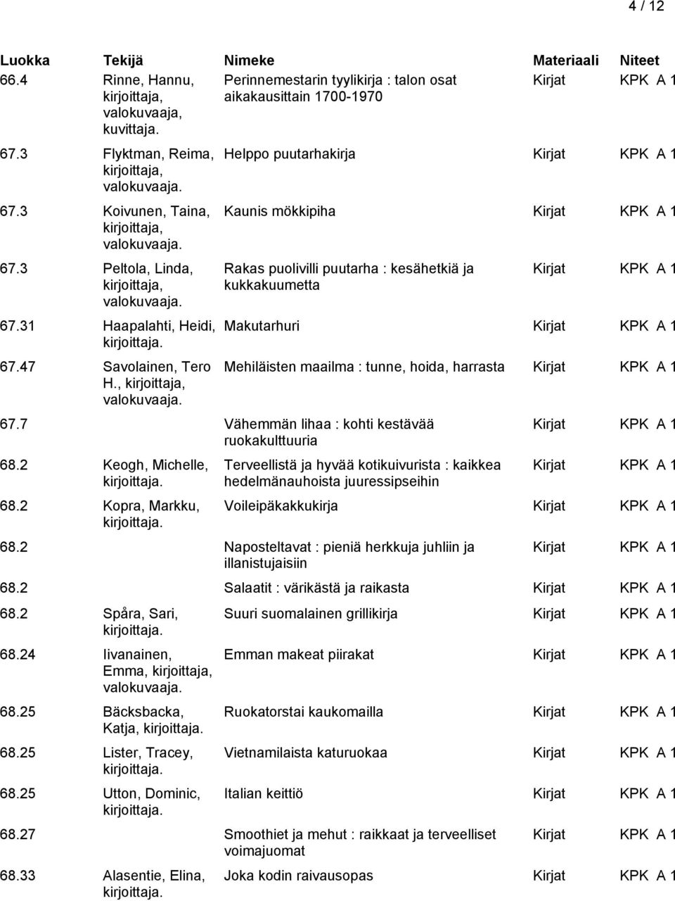 2 Keogh, Michelle, 68.2 Kopra, Markku, Makutarhuri Mehiläisten maailma : tunne, hoida, harrasta Terveellistä ja hyvää kotikuivurista : kaikkea hedelmänauhoista juuressipseihin Voileipäkakkukirja 68.