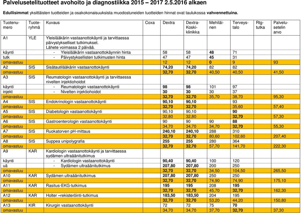 käynti - Yleislääkärin vastaanottokäynnin hinta 58 58 48 71 tutk - Päivystyksellisten tutkimusten hinta 47 47 45 31 omavastuu 12 12 0 9 93 A2 SIS Sisätautilääkärin vastaanottokäynti 74,20 74,20 82 82