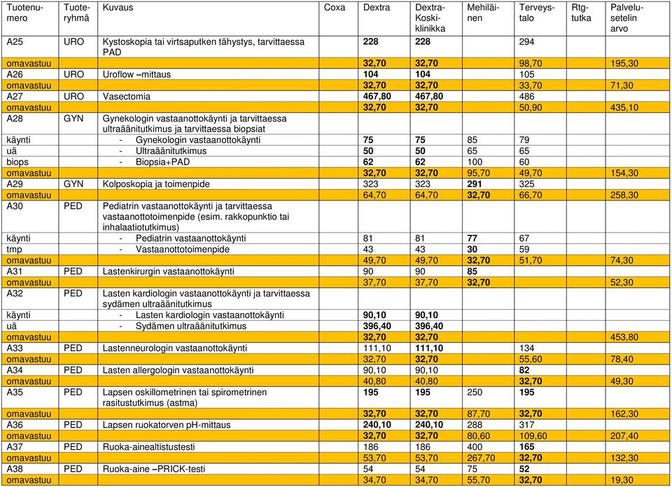 79 uä - Ultraäänitutkimus 50 50 65 65 biops - Biopsia+PAD 62 62 100 60 omavastuu 32,70 32,70 95,70 49,70 154,30 A29 GYN Kolposkopia ja toimenpide 323 323 291 325 omavastuu 64,70 64,70 32,70 66,70