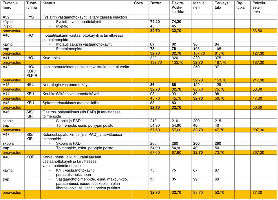 Kryo-hoito 320 320 220 375 omavastuu 132,70 132,70 32,70 187,70 187,30 A42 IHO/ Ison ihomuutoksen poisto kasvoista/kaulan alueelta 250 371 KOR/ PLKIR omavastuu 32,70 153,70 217,30 A43 NEU Neurologin