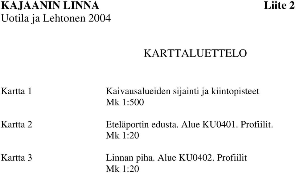 kiintopisteet Mk 1:500 Eteläportin edusta. Alue KU0401.