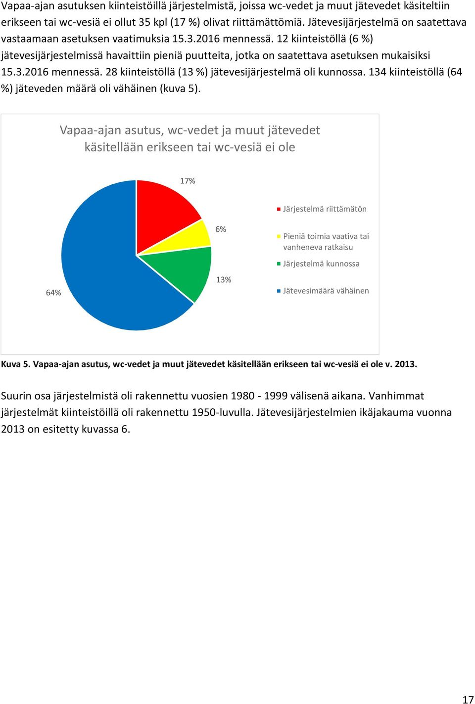 12 kiinteistöllä (6 %) jätevesijärjestelmissä havaittiin pieniä puutteita, jotka on saatettava asetuksen mukaisiksi 15.3.2016 mennessä. 28 kiinteistöllä (13 %) jätevesijärjestelmä oli kunnossa.