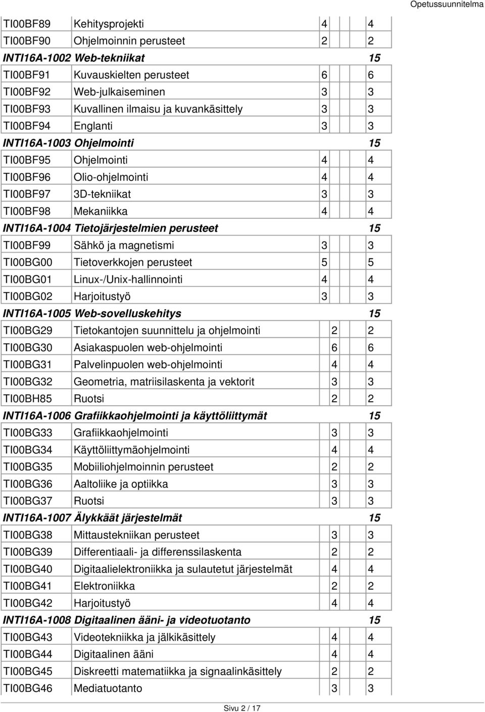 Tietojärjestelmien perusteet 15 TI00BF99 Sähkö ja magnetismi 3 3 TI00BG00 Tietoverkkojen perusteet 5 5 TI00BG01 Linux-/Unix-hallinnointi 4 4 TI00BG02 Harjoitustyö 3 3 INTI16A-1005 Web-sovelluskehitys