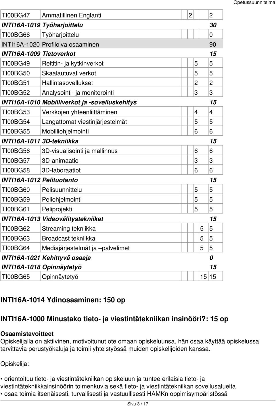 TI00BG54 Langattomat viestinjärjestelmät 5 5 TI00BG55 Mobiiliohjelmointi 6 6 INTI16A-1011 3D-tekniikka 15 TI00BG56 3D-visualisointi ja mallinnus 6 6 TI00BG57 3D-animaatio 3 3 TI00BG58 3D-laboraatiot