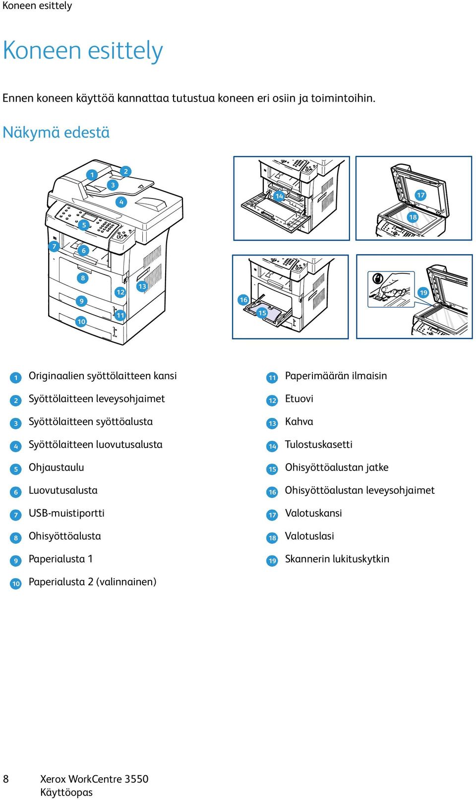 Syöttölaitteen syöttöalusta 3 13 Syöttölaitteen luovutusalusta 4 14 Ohjaustaulu 5 15 Luovutusalusta 6 16 USB-muistiportti 7 17 Ohisyöttöalusta 8 18