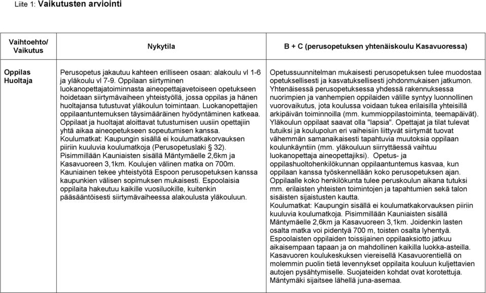 Oppilaan siirtyminen luokanopettajatoiminnasta aineopettajavetoiseen opetukseen hoidetaan siirtymävaiheen yhteistyöllä, jossa oppilas ja hänen huoltajansa tutustuvat yläkoulun toimintaan.