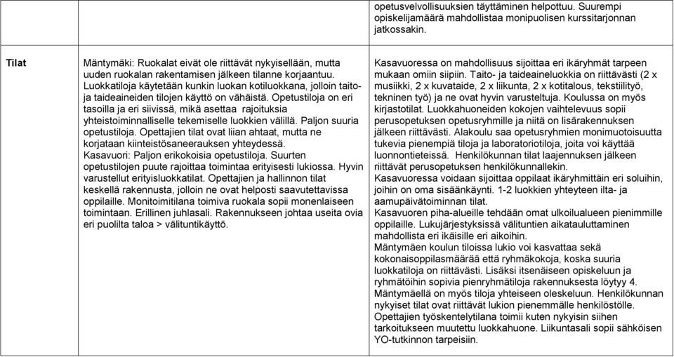 Luokkatiloja käytetään kunkin luokan kotiluokkana, jolloin taitoja taideaineiden tilojen käyttö on vähäistä.