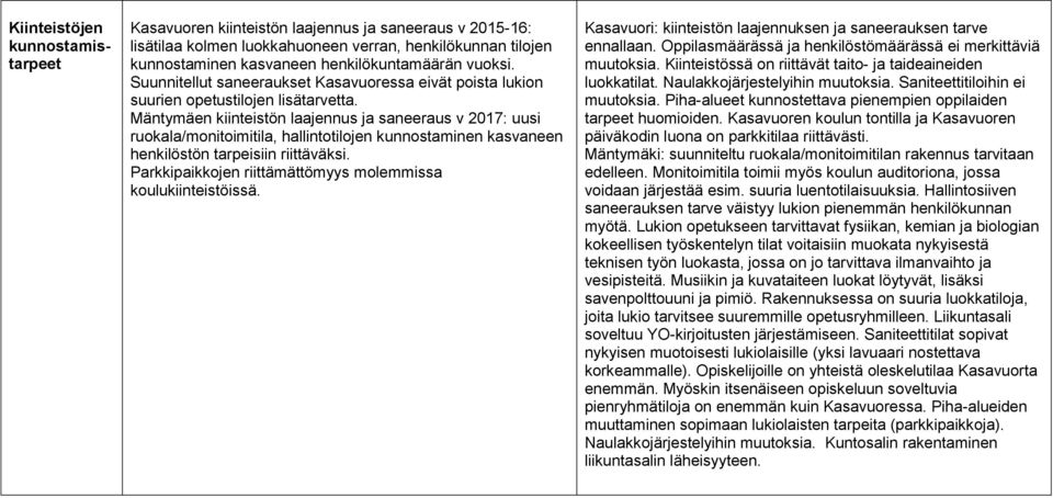 Mäntymäen kiinteistön laajennus ja saneeraus v 2017: uusi ruokala/monitoimitila, hallintotilojen kunnostaminen kasvaneen henkilöstön tarpeisiin riittäväksi.