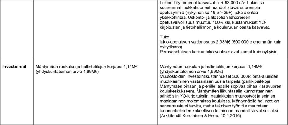 Tulot: lukio-opetuksen valtionosuus 2,93M (590 000 e enemmän kuin nykytilassa) Perusopetuksen kotikuntakorvaukset ovat samat kuin nykyisin.