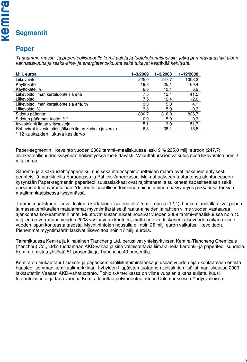 euroa 1 3/2009 1 3/2008 1 12/2008 Liikevaihto 225,0 247,7 1003,3 Käyttökate 19,8 25,1 69,4 Käyttökate, % 8,8 10,1 6,9 Liikevoitto ilman kertaluonteisia eriä 7,5 12,4 41,5 Liikevoitto 7,5 12,4-2,6