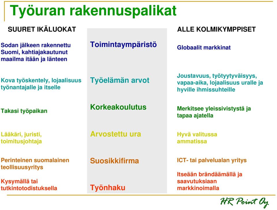 Joustavuus, työtyytyväisyys, vapaa-aika, lojaalisuus uralle ja hyville ihmissuhteille Merkitsee yleissivistystä ja tapaa ajatella Hyvä valitussa ammatissa