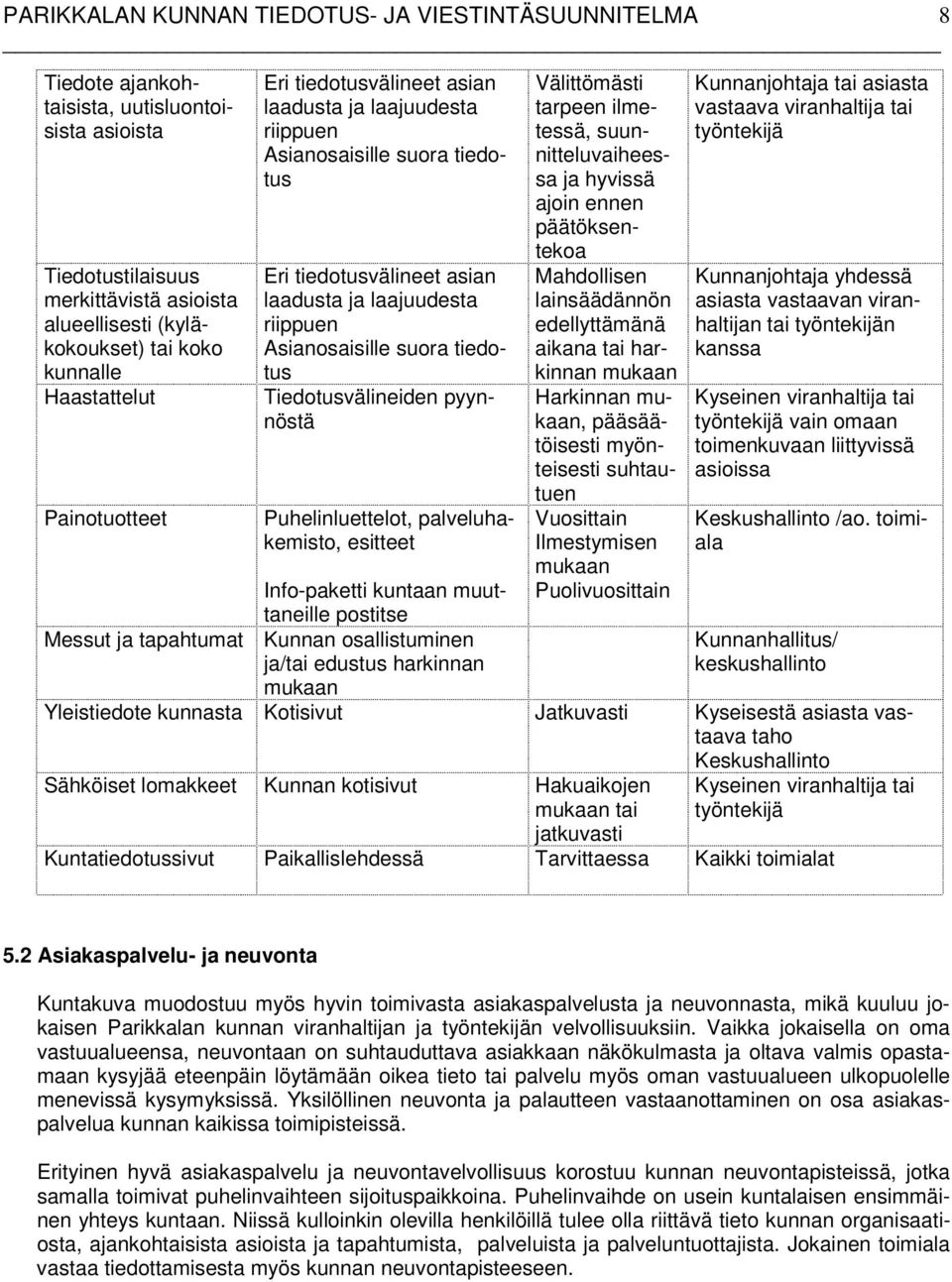 palveluhakemisto, esitteet Välittömästi tarpeen ilmetessä, suunnitteluvaiheessa ja hyvissä ajoin ennen päätöksentekoa Mahdollisen lainsäädännön edellyttämänä aikana tai harkinnan mukaan Harkinnan