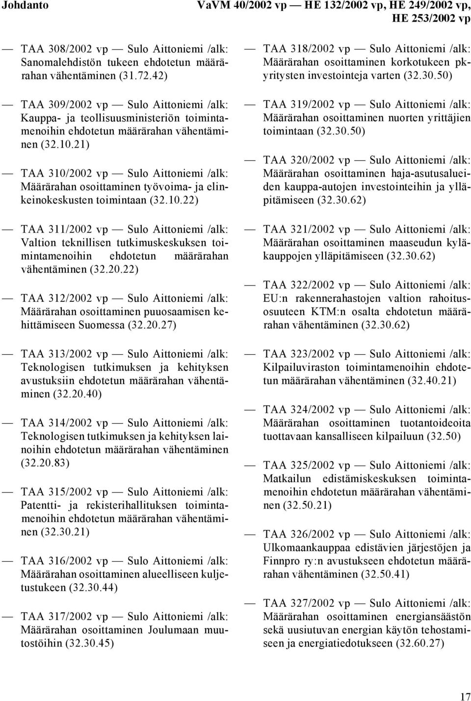 21) TAA 310/2002 vp Sulo Aittoniemi /alk: Määrärahan osoittaminen työvoima- ja elinkeinokeskusten toimintaan (32.10.22) TAA 311/2002 vp Sulo Aittoniemi /alk: Valtion teknillisen tutkimuskeskuksen toimintamenoihin ehdotetun määrärahan vähentäminen (32.