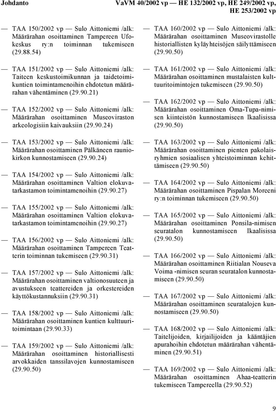 21) TAA 152/2002 vp Sulo Aittoniemi /alk: Määrärahan osoittaminen Museoviraston arkeologisiin kaivauksiin (29.90.
