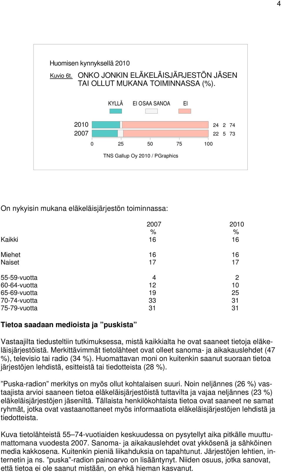 saadaan medioista ja puskista Vastaajilta tiedusteltiin tutkimuksessa, mistä kaikkialta he ovat saaneet tietoja eläkeläisjärjestöistä.