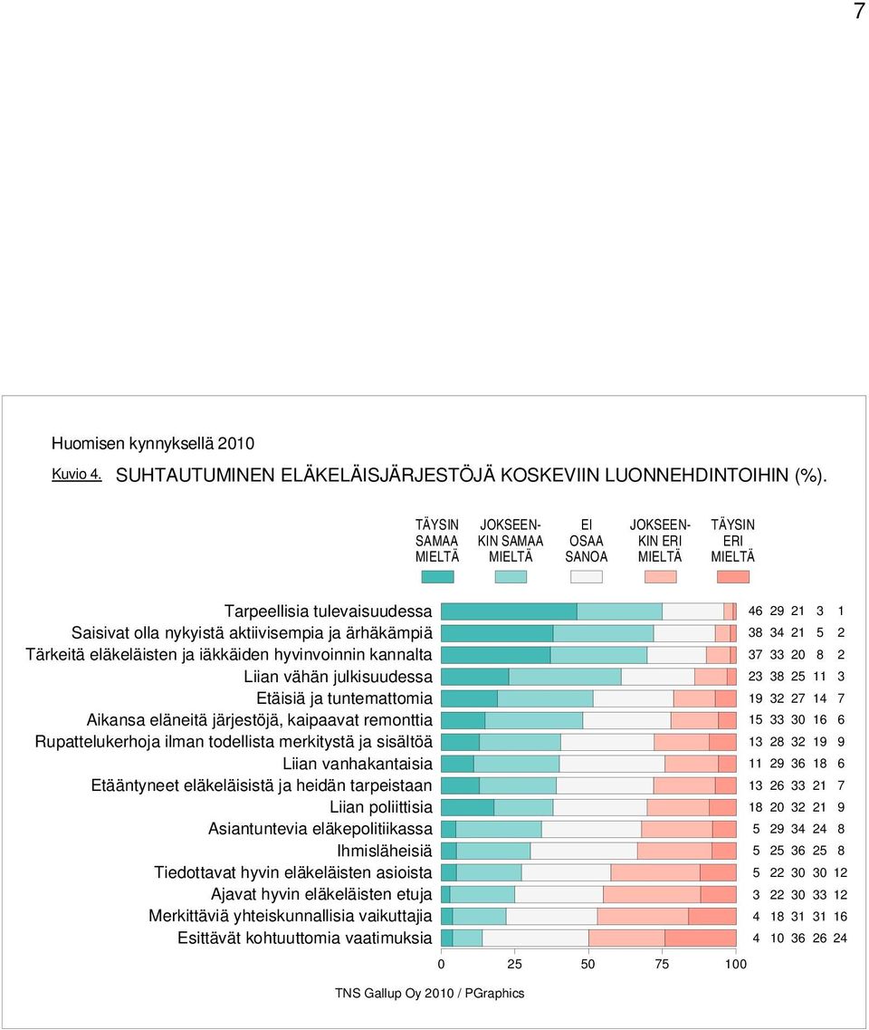 eläkeläisten ja iäkkäiden hyvinvoinnin kannalta Liian vähän julkisuudessa Etäisiä ja tuntemattomia Aikansa eläneitä järjestöjä, kaipaavat remonttia Rupattelukerhoja ilman todellista merkitystä ja