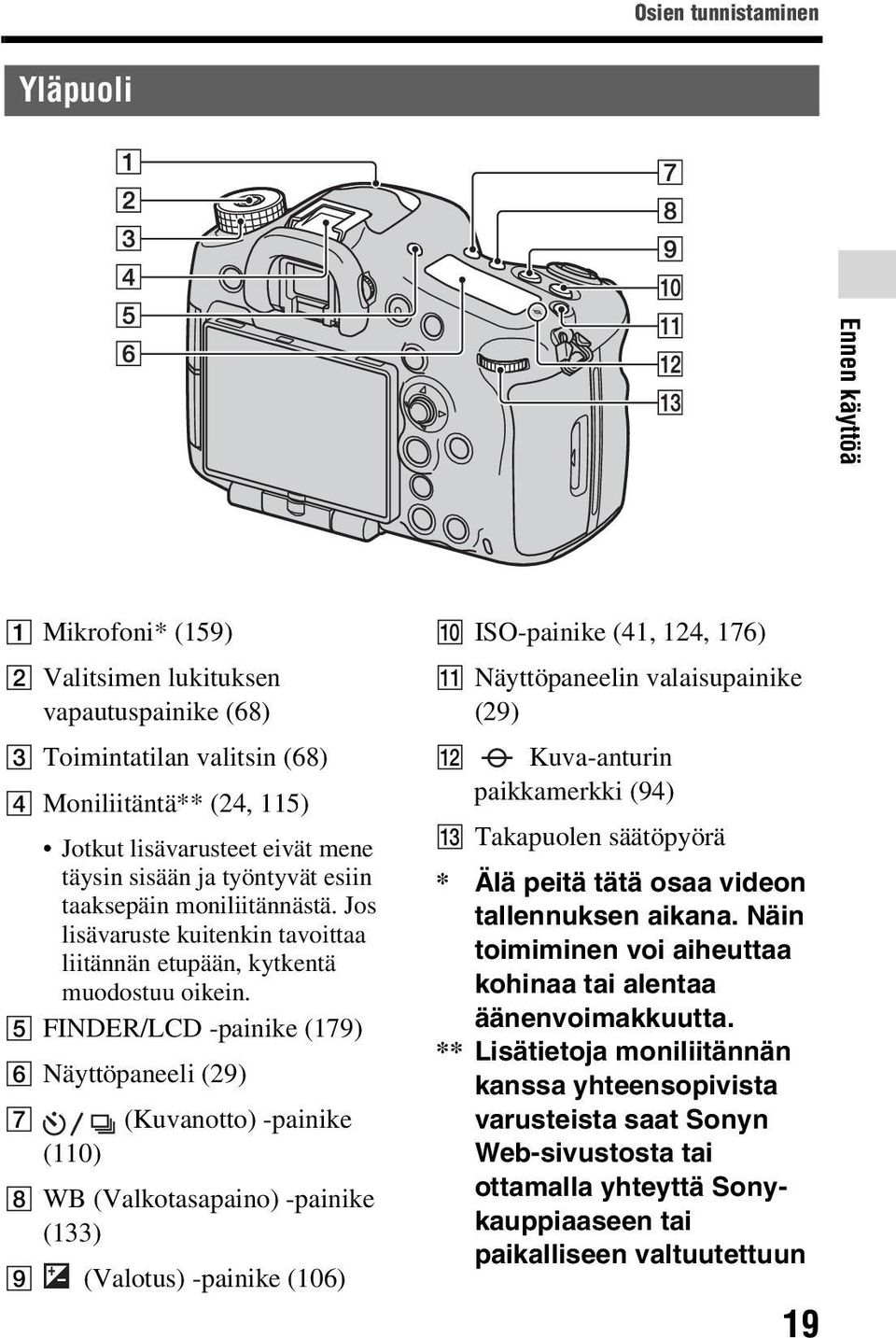 E FINDER/LCD -painike (179) F Näyttöpaneeli (29) G (Kuvanotto) -painike (110) H WB (Valkotasapaino) -painike (133) I (Valotus) -painike (106) J ISO-painike (41, 124, 176) K Näyttöpaneelin