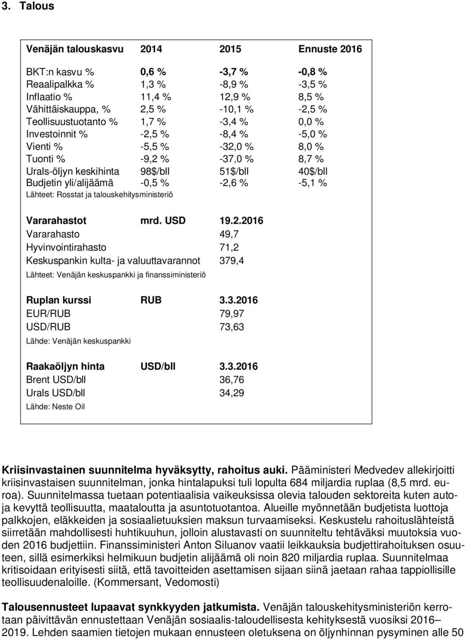 yli/alijäämä -0,5 % -2,6 % -5,1 % Lähteet: Rosstat ja talouskehitysministeriö Vararahastot mrd. USD 19.2.2016 Vararahasto 49,7 Hyvinvointirahasto 71,2 Keskuspankin kulta- ja valuuttavarannot 379,4 Lähteet: Venäjän keskuspankki ja finanssiministeriö Ruplan kurssi RUB 3.