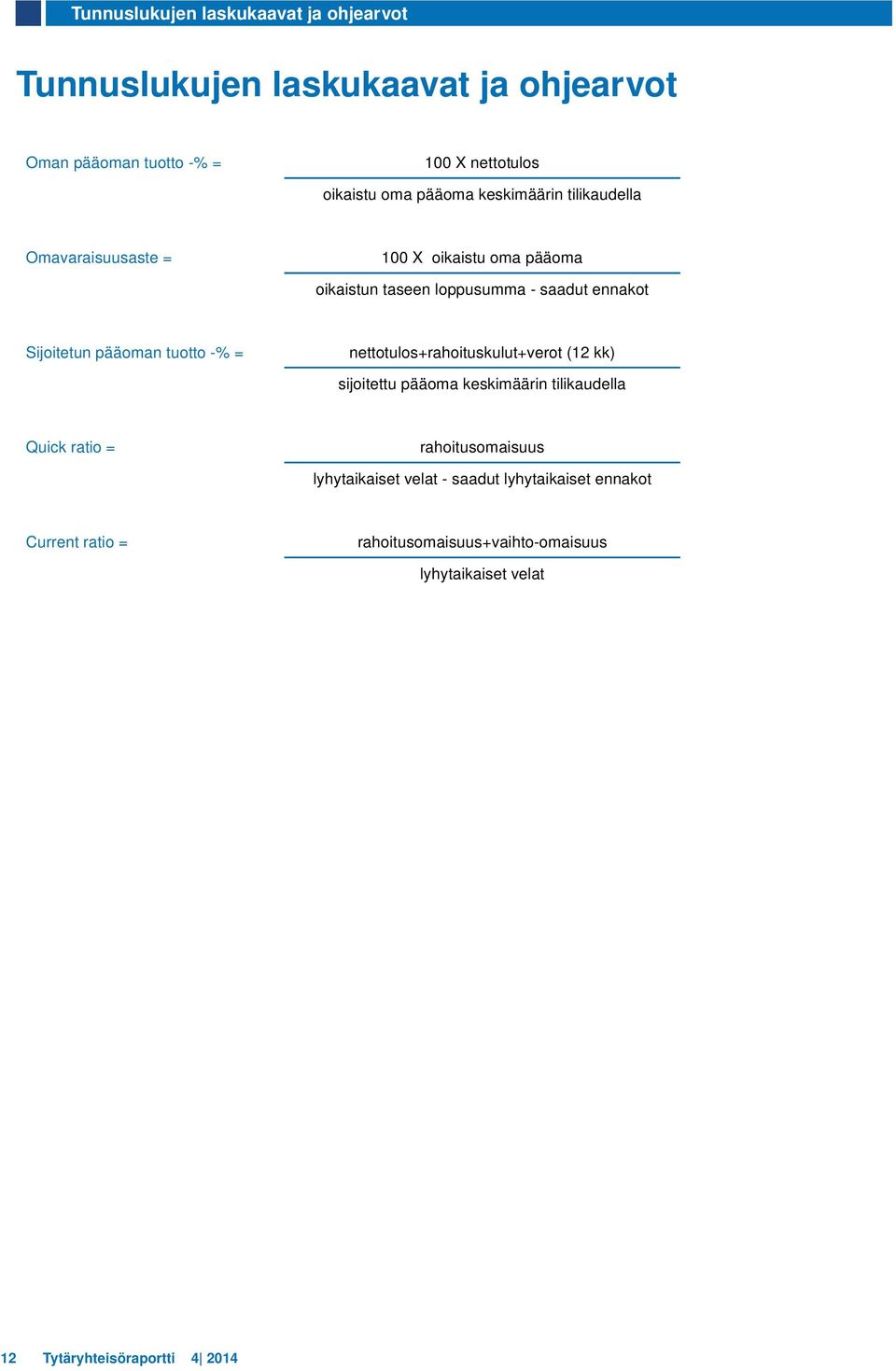 pääoman tuotto -% = nettotulos+rahoituskulut+verot (12 kk) sijoitettu pääoma keskimäärin tilikaudella Quick ratio = rahoitusomaisuus
