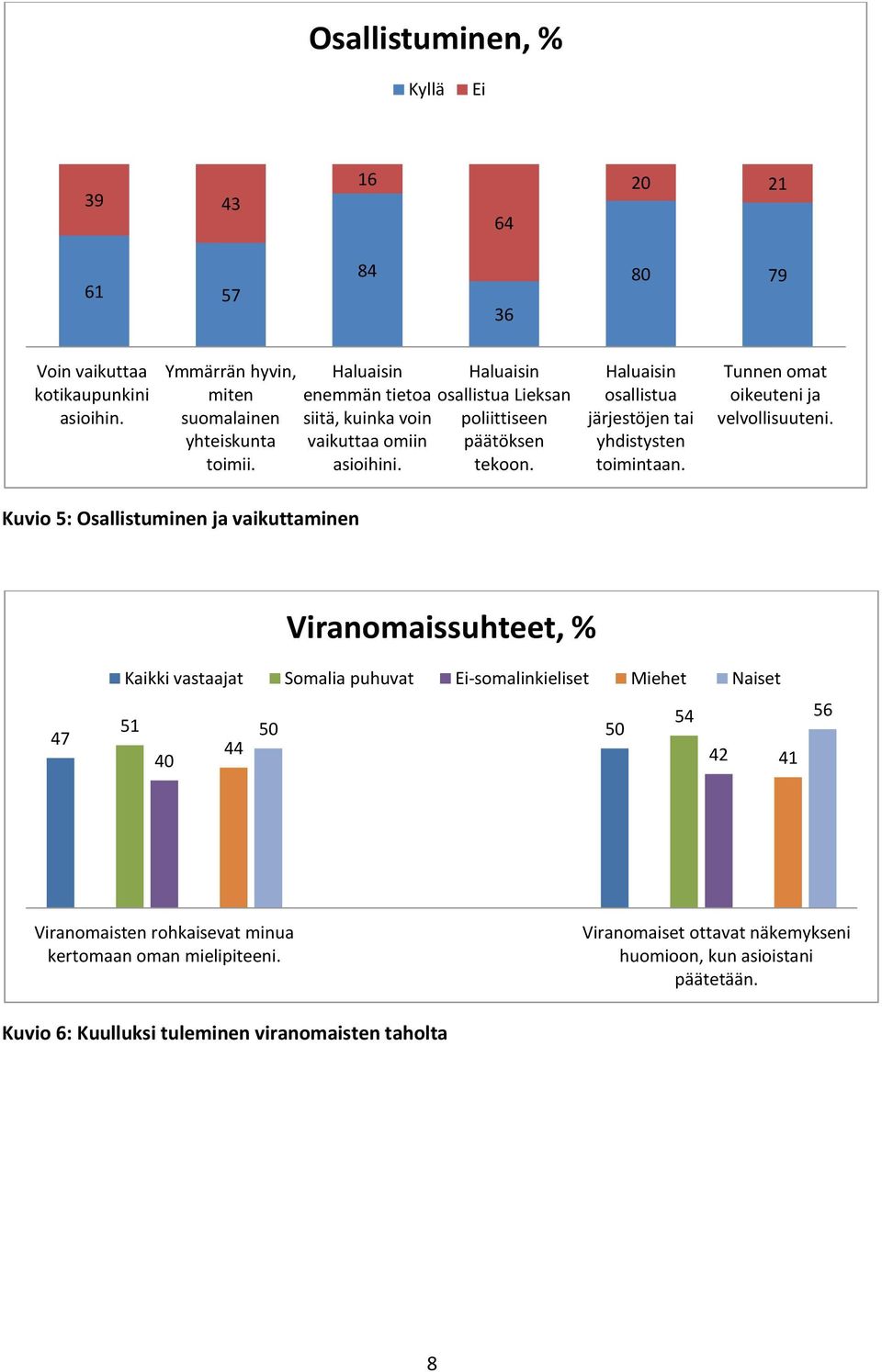 Haluaisin osallistua järjestöjen tai yhdistysten toimintaan. Tunnen omat oikeuteni ja velvollisuuteni.