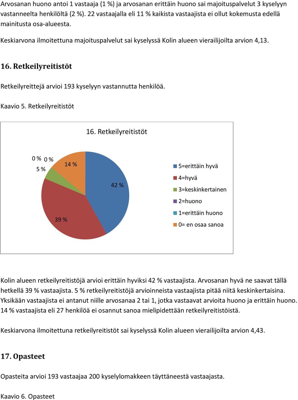 Retkeilyreitistöt Retkeilyreittejä arvioi 193 kyselyyn vastannutta henkilöä. Kaavio 5. Retkeilyreitistöt 16.