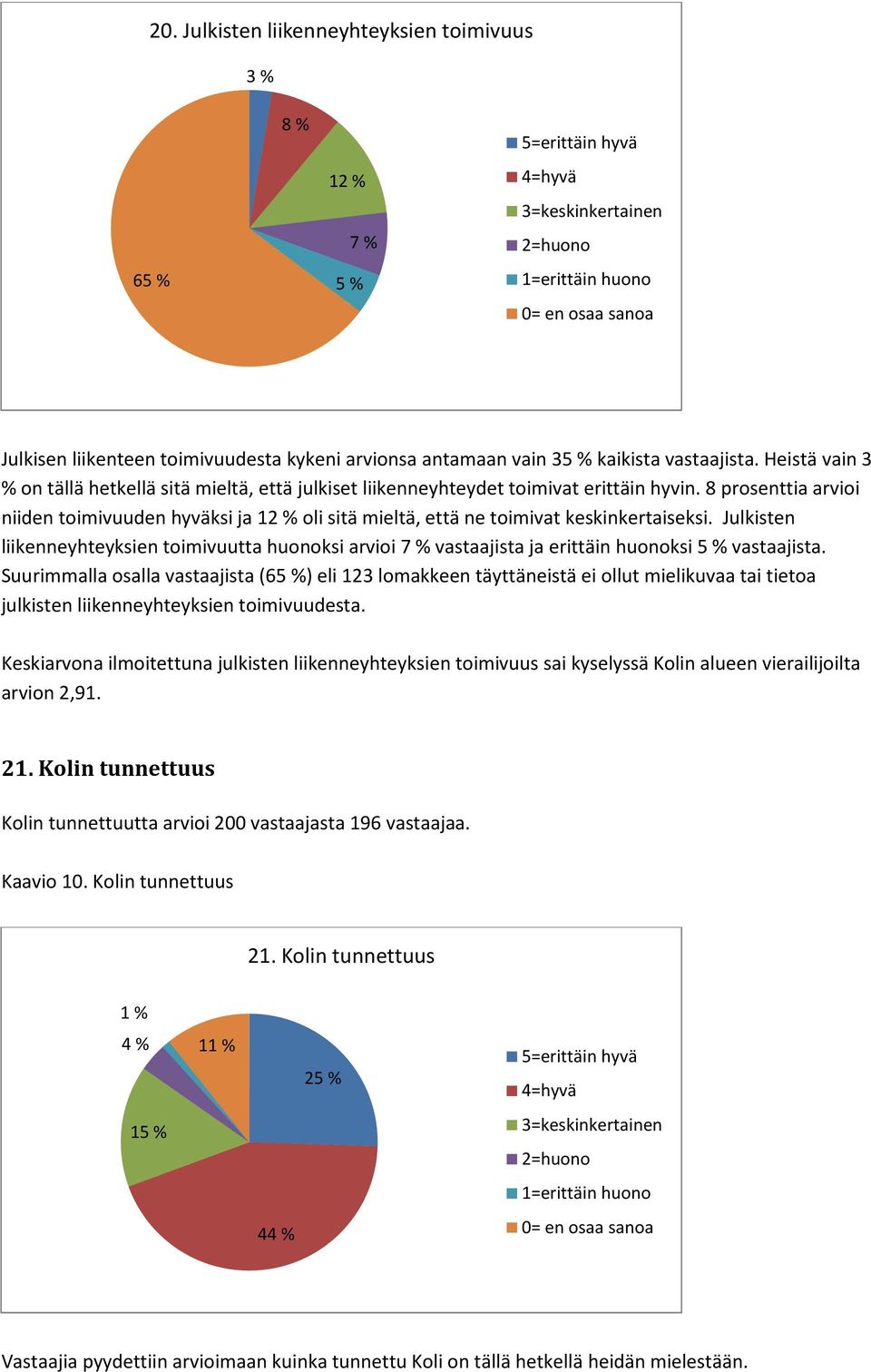 8 prosenttia arvioi niiden toimivuuden hyväksi ja 12 % oli sitä mieltä, että ne toimivat keskinkertaiseksi.