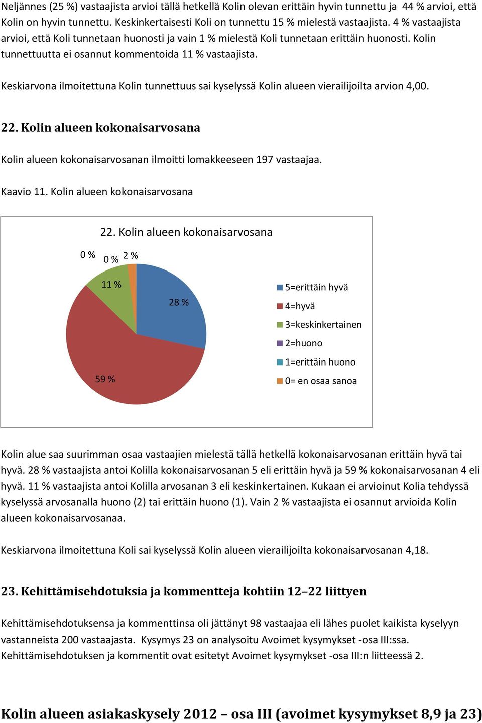 Keskiarvona ilmoitettuna Kolin tunnettuus sai kyselyssä Kolin alueen vierailijoilta arvion 4,00. 22. Kolin alueen kokonaisarvosana Kolin alueen kokonaisarvosanan ilmoitti lomakkeeseen 197 vastaajaa.