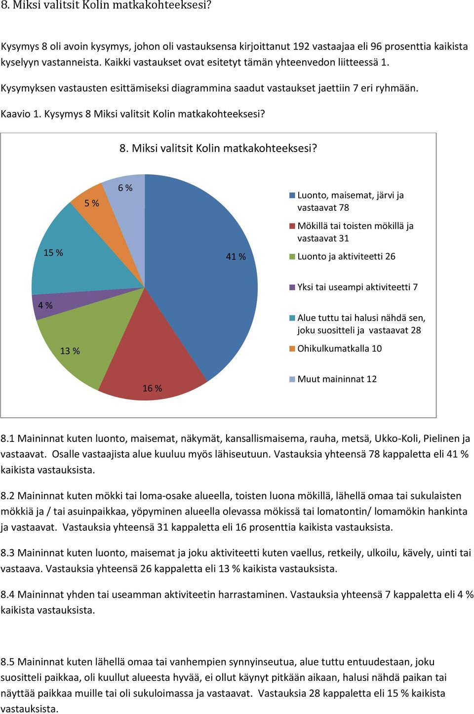 Kysymys 8 Miksi valitsit Kolin matkakohteeksesi?