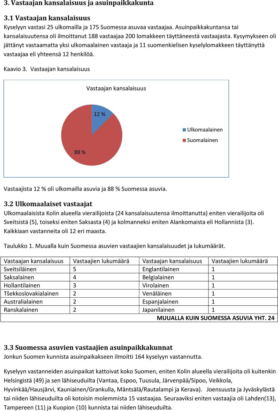 Kysymykseen oli jättänyt vastaamatta yksi ulkomaalainen vastaaja ja 11 suomenkielisen kyselylomakkeen täyttänyttä vastaajaa eli yhteensä 12 henkilöä. Kaavio 3.