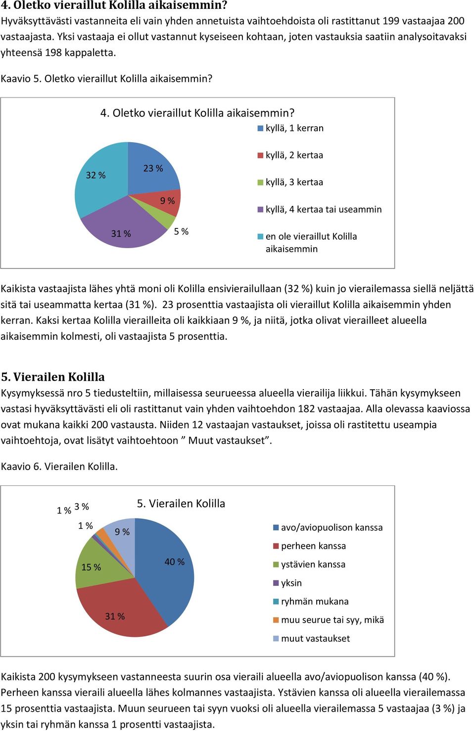 Oletko vieraillut Kolilla aikaisemmin?