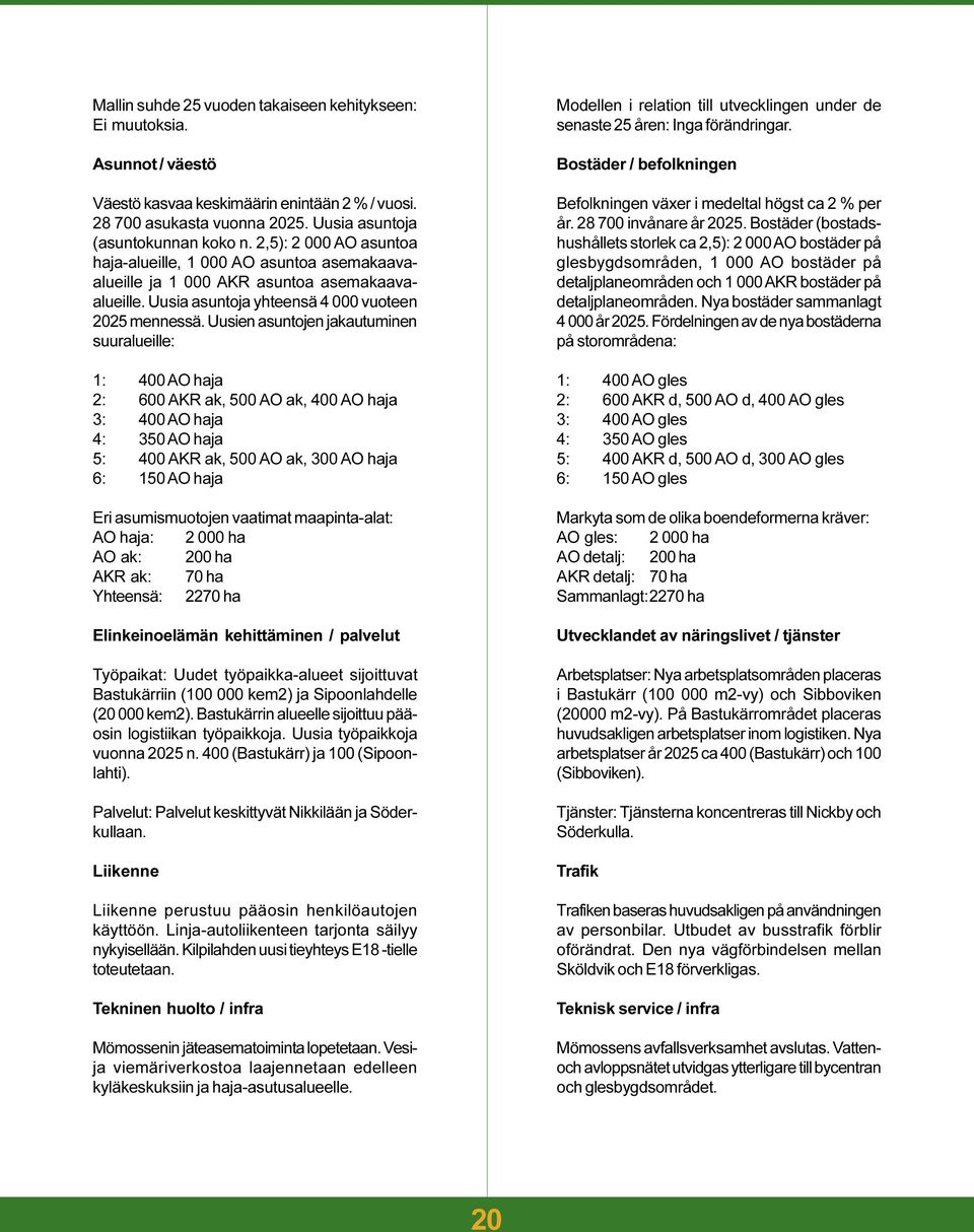 Uusien asuntojen jakautuminen suuralueille: 1: 400 AO haja 2: 600 AKR ak, 500 AO ak, 400 AO haja 3: 400 AO haja 4: 350 AO haja 5: 400 AKR ak, 500 AO ak, 300 AO haja 6: 150 AO haja Eri asumismuotojen