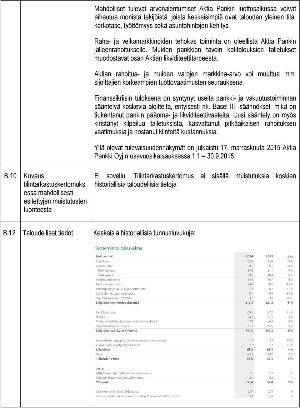 Aktian rahoitus- ja muiden varojen markkina-arvo voi muuttua mm. sijoittajien korkeampien tuottovaatimusten seurauksena.