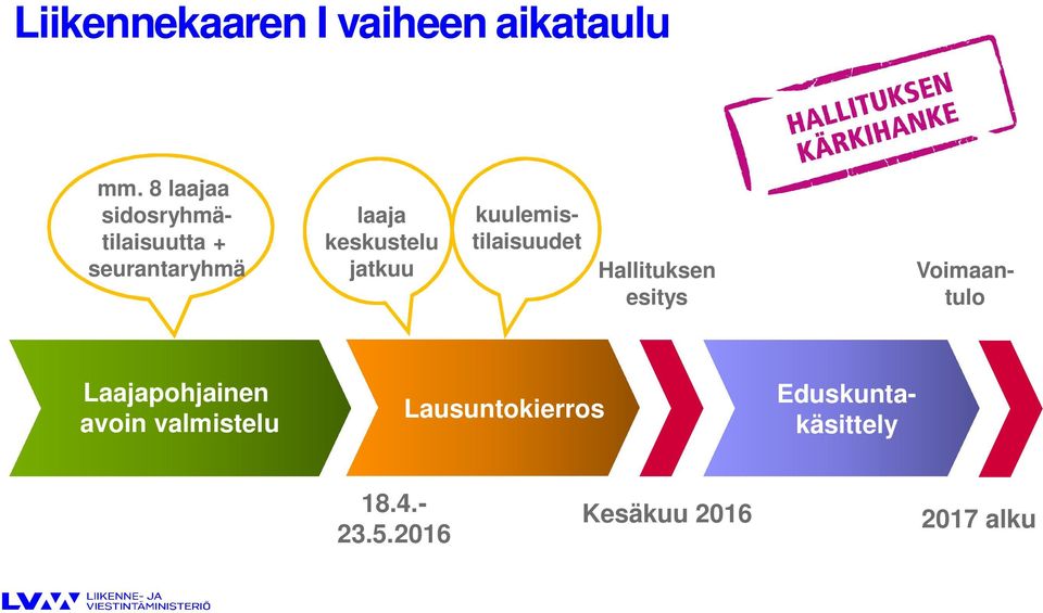 Voimaantulo kuulemistilaisuudet Hallituksen esitys Laajapohjainen avoin
