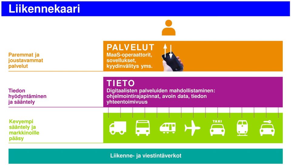 TIETO Digitaalisten palveluiden mahdollistaminen: ohjelmointirajapinnat, avoin
