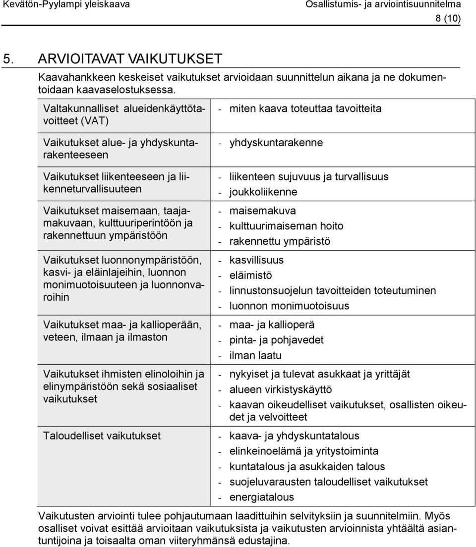 kulttuuriperintöön ja rakennettuun ympäristöön Vaikutukset luonnonympäristöön, kasvi- ja eläinlajeihin, luonnon monimuotoisuuteen ja luonnonvaroihin Vaikutukset maa- ja kallioperään, veteen, ilmaan