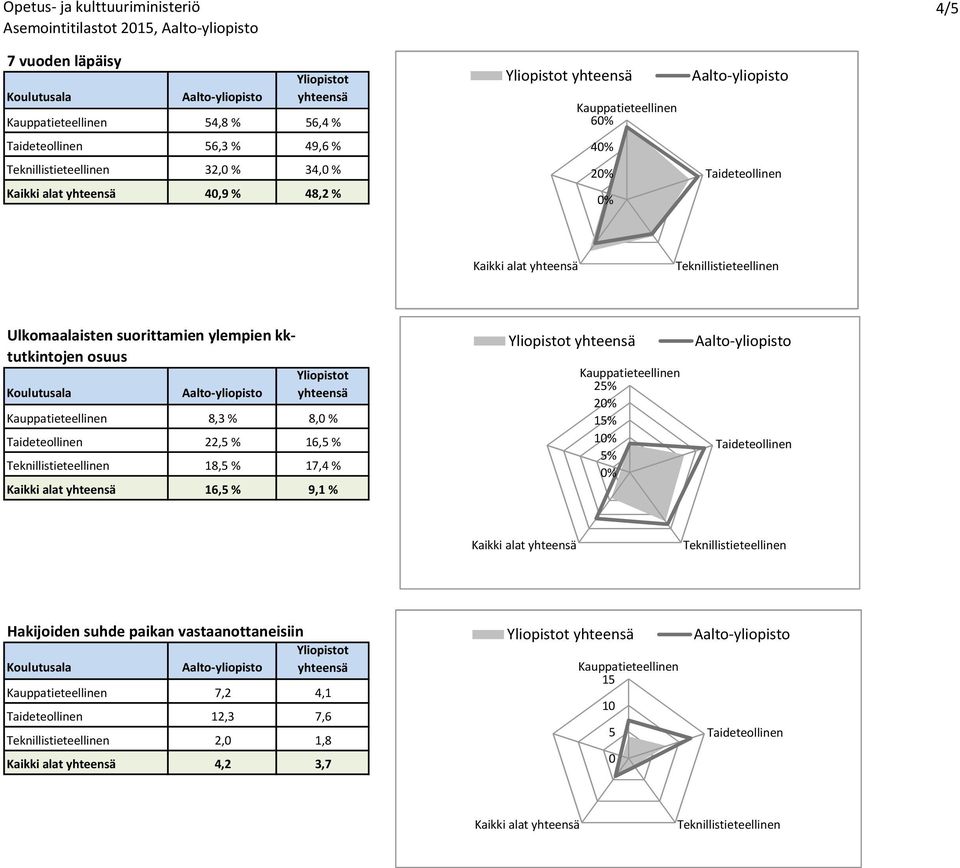 osuus 8,3 % 8,0 % 22,5 % 16,5 % 18,5 % 17,4 % 16,5 % 9,1 % 25% 2 15% 1 5%