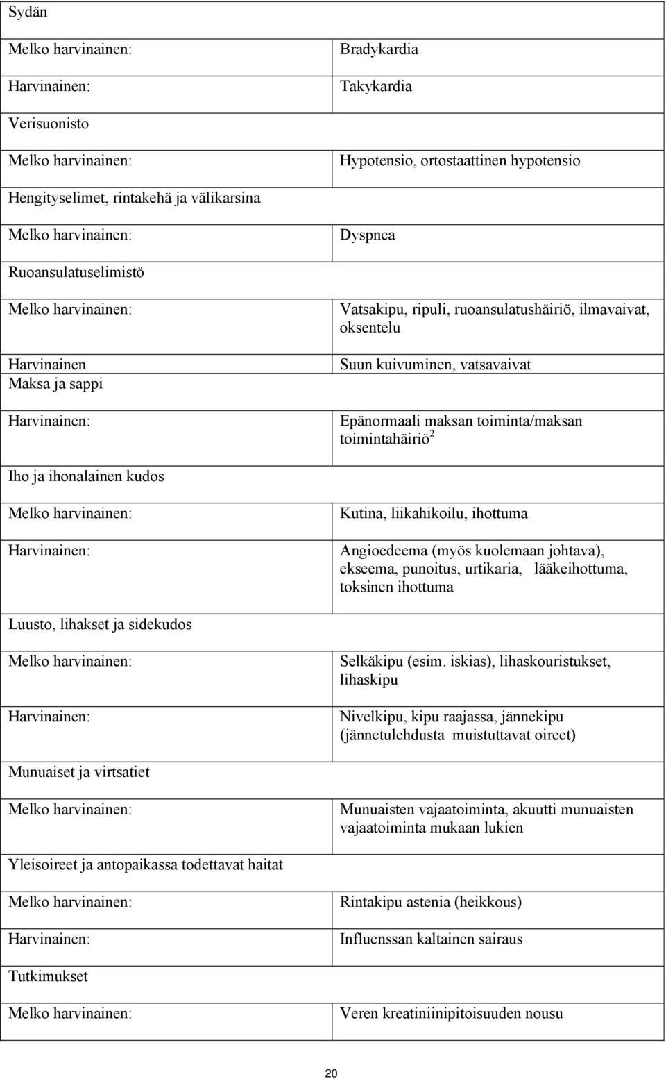 kuolemaan johtava), ekseema, punoitus, urtikaria, lääkeihottuma, toksinen ihottuma Luusto, lihakset ja sidekudos Selkäkipu (esim.