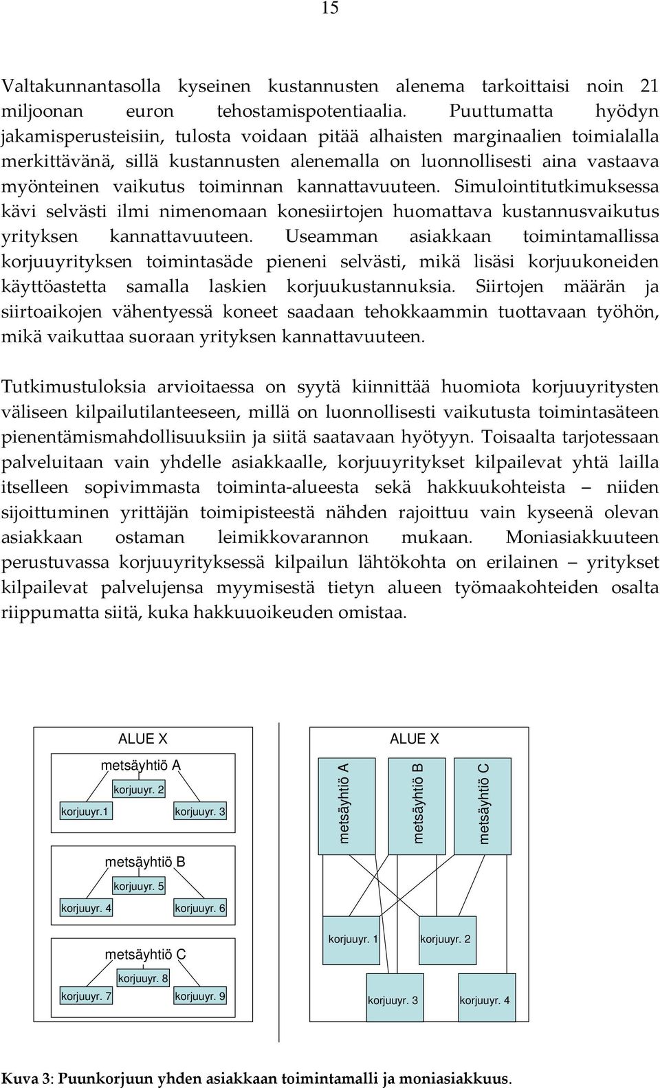 toiminnan kannattavuuteen. Simulointitutkimuksessa kävi selvästi ilmi nimenomaan konesiirtojen huomattava kustannusvaikutus yrityksen kannattavuuteen.