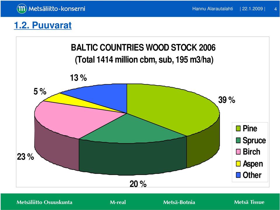 WOOD STOCK 2006 (Total 1414 million cbm,