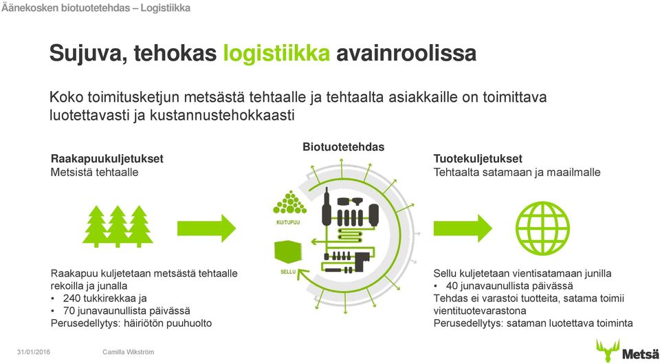 Raakapuu kuljetetaan metsästä tehtaalle rekoilla ja junalla 240 tukkirekkaa ja 70 junavaunullista päivässä Perusedellytys: häiriötön puuhuolto Sellu