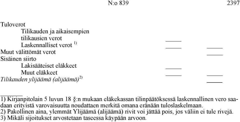 tilinpäätöksessä laskennallinen vero saadaan erityistä varovaisuutta noudattaen merkitä omana eränään tuloslaskelmaan.