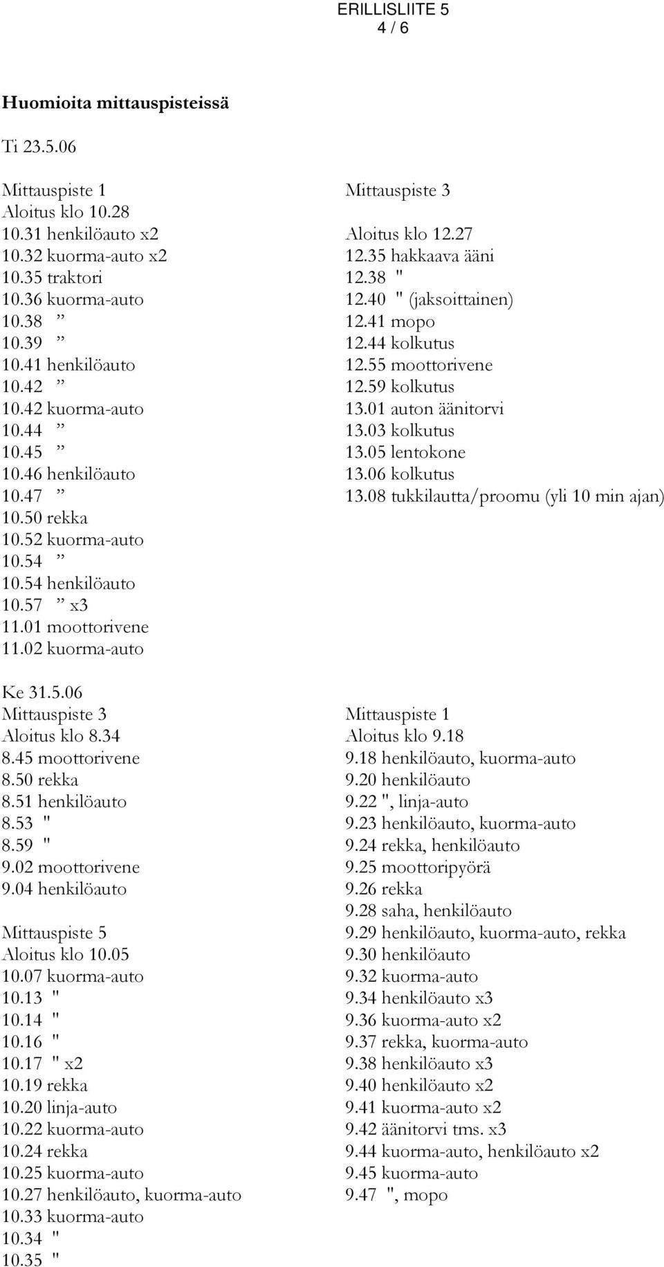 45 13.05 lentokone 10.46 henkilöauto 13.06 kolkutus 10.47 13.08 tukkilautta/proomu (yli 10 min ajan) 10.50 rekka 10.52 kuorma-auto 10.54 10.54 henkilöauto 10.57 x3 11.01 moottorivene 11.