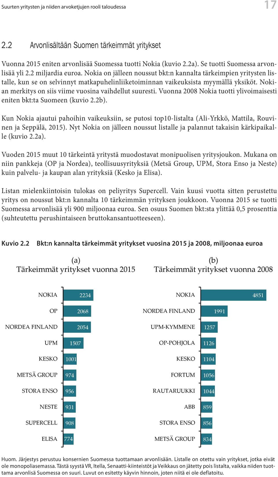 Nokia on jälleen noussut bkt:n kannalta tärkeimpien yritysten listalle, kun se on selvinnyt matkapuhelinliiketoiminnan vaikeuksista myymällä yksiköt.