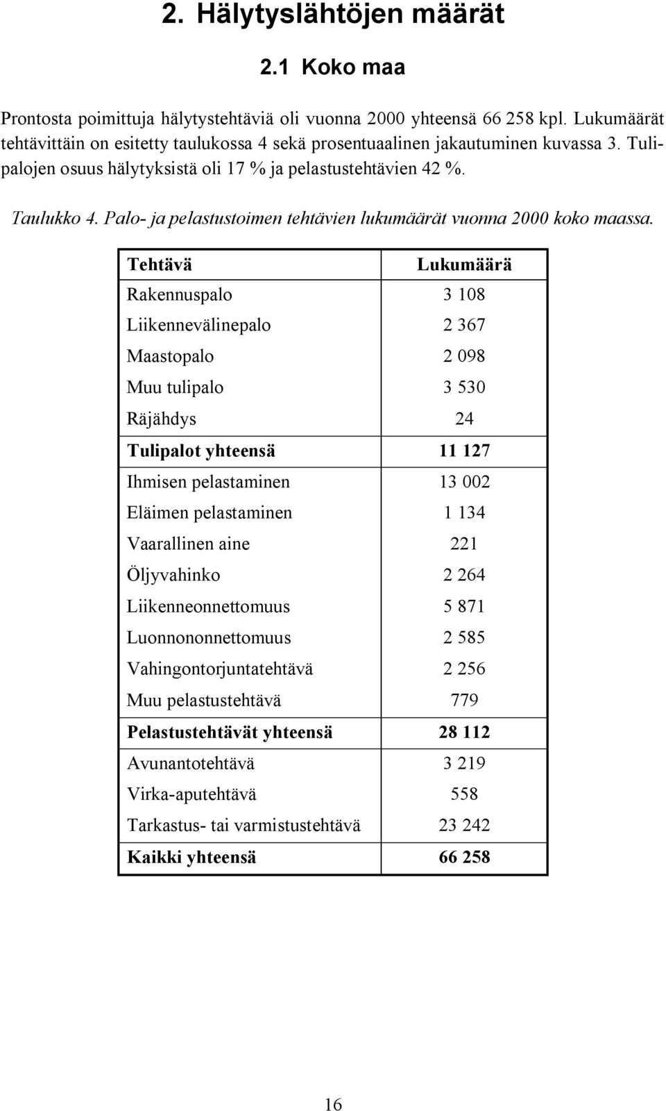 Palo ja pelastustoimen tehtävien lukumäärät vuonna 2000 koko maassa.
