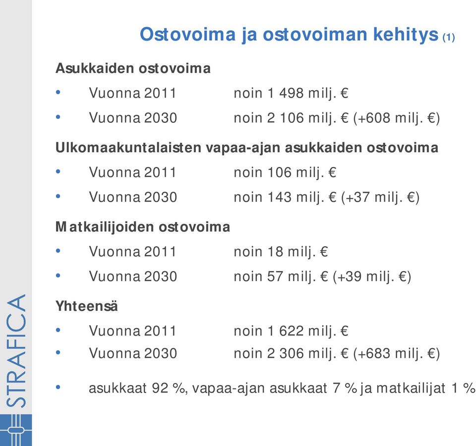 (+37 milj. ) Matkailijoiden ostovoima Vuonna 2011 noin 18 milj. Vuonna 2030 noin 57 milj. (+39 milj.