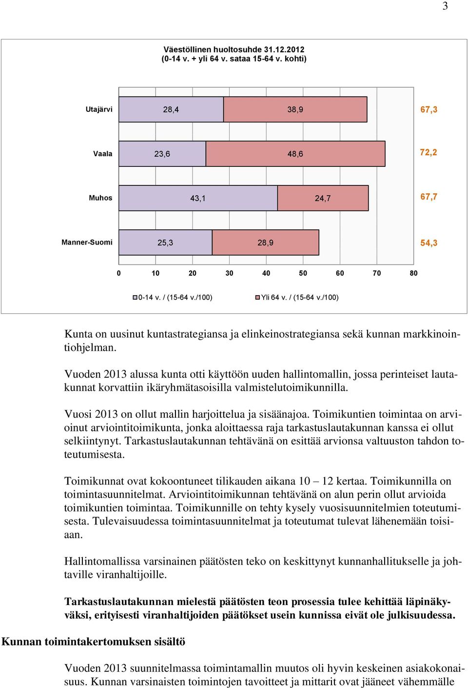 /100) Yli 64 v. / (15-64 v./100) Kunta on uusinut kuntastrategiansa ja elinkeinostrategiansa sekä kunnan markkinointiohjelman.