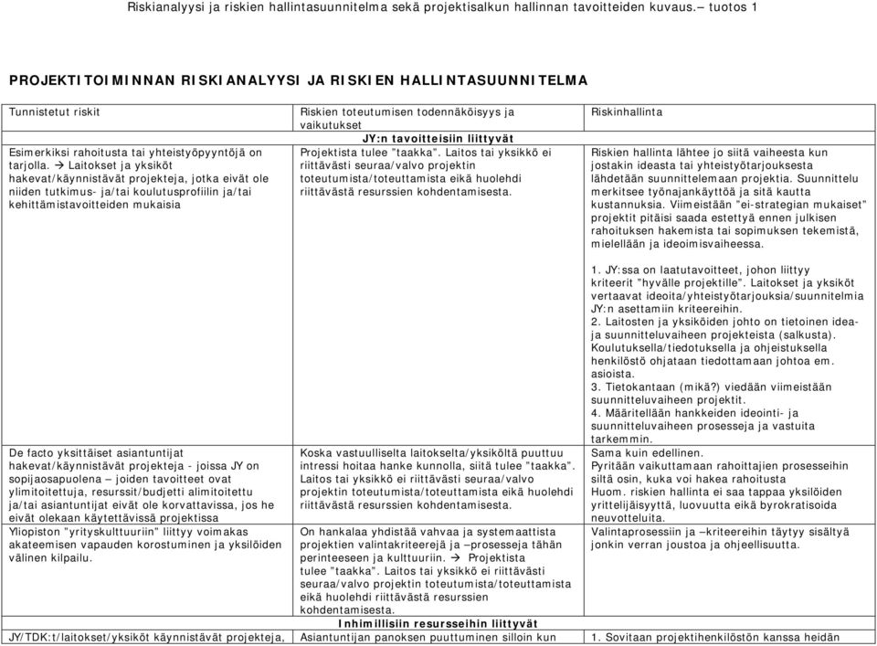 vaikutukset JY:n tavoitteisiin liittyvät Projektista tulee taakka.