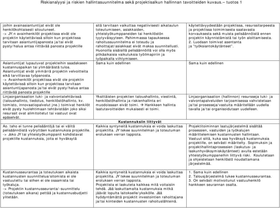 lupautuvat projekteihin saadakseen kustannuspaikan tai ylimääräistä tuloa. Asiantuntijat eivät ymmärrä projektin velvoitteita eikä tarvittavaa työpanosta.